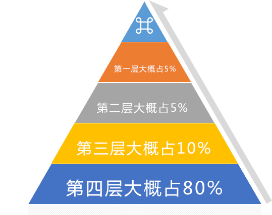 职业打假赚钱项目